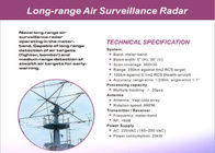 Система радиолокатора воздуха высокой точности/наблюдения земли обнаружения долгосрочного