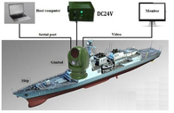 Система высокой точности 640*512 EO/IR принесенная кораблем для наблюдения общественной безопасности морского