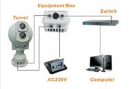 Система камеры системы слежения PTZ прибрежного наблюдения умная Electro оптически ультракрасная