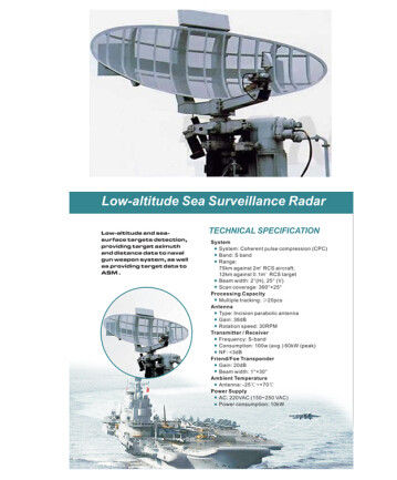 Когерентная система радиолокатора наблюдения обжатия ИМПа ульс для обнаружения цели поверхности моря